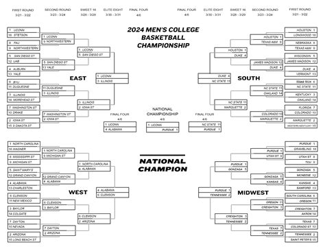 ncaa tournament point spreads